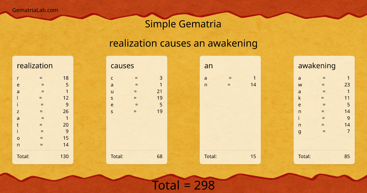 realization causes an awakening in simple Gematria